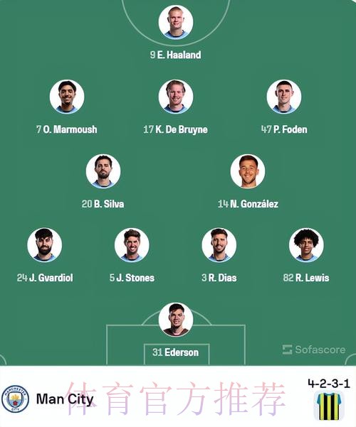 曼城客战皇马名单-布丁领衔 阿坎吉将会伤缺